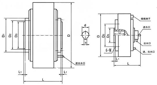 空心軸法蘭式磁粉制動器