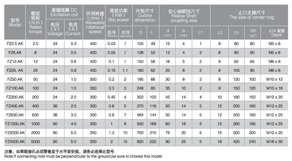 立式安裝磁粉制動器